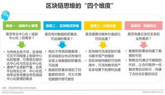 四維定局，五步破題 構(gòu)建卓越區(qū)塊鏈產(chǎn)品的系統(tǒng)化方法